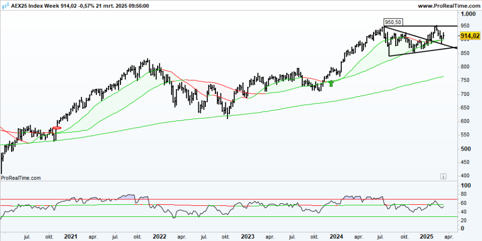 AEX Week