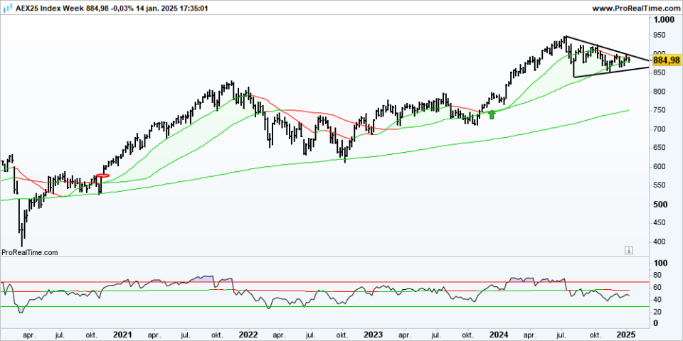 AEX Week