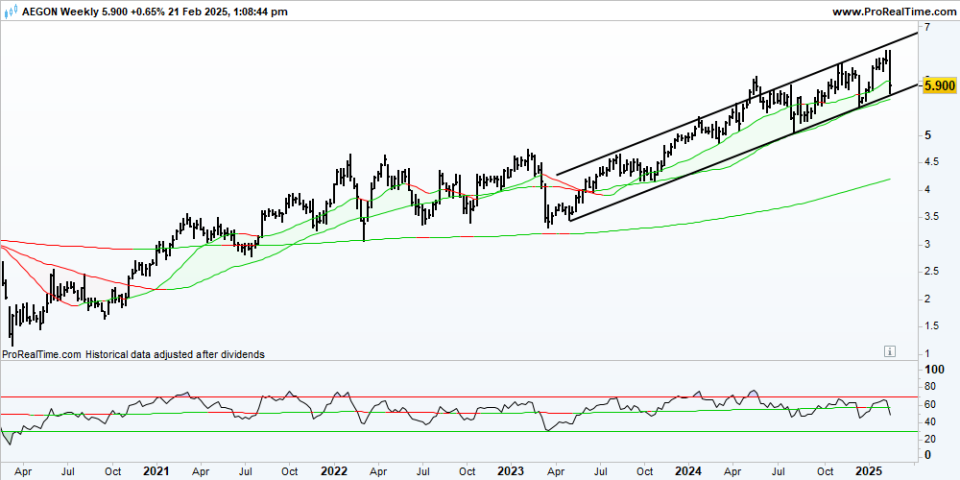 AGN Weekly