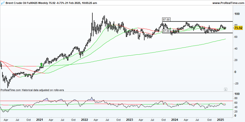 BZXXXX Weekly