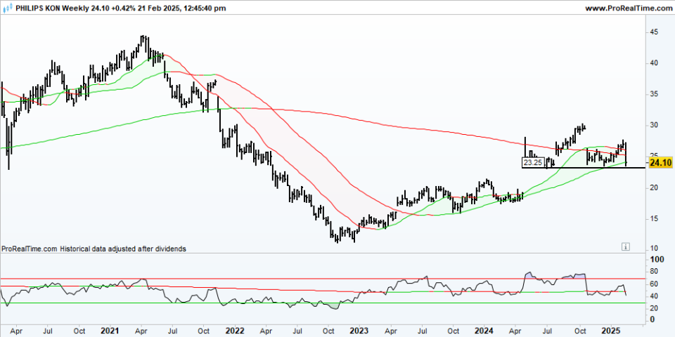 PHIA Weekly
