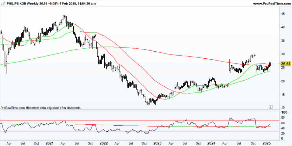 PHIA Weekly
