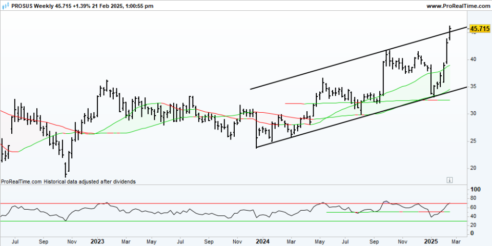 PRX Weekly