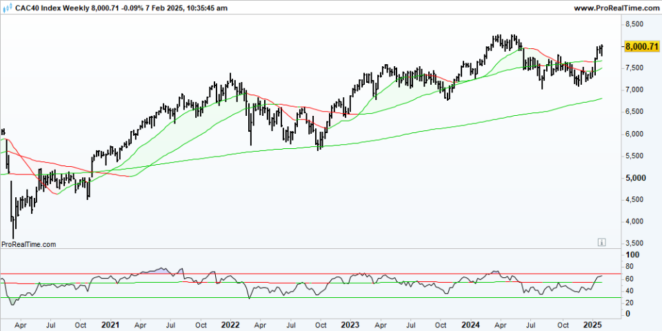 PXI Weekly