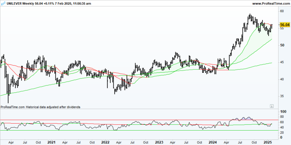 UNA Weekly